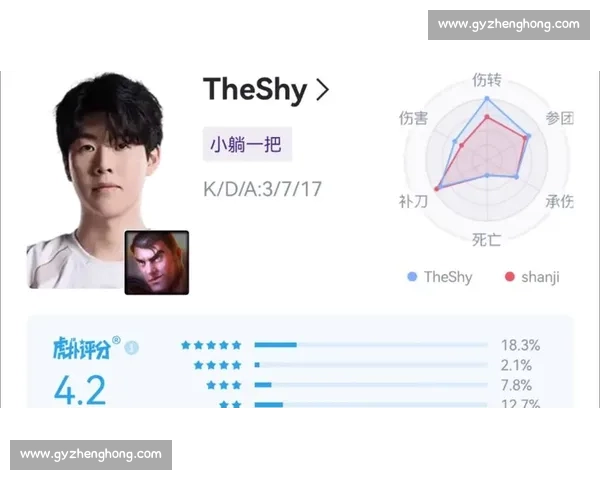 IG输给NIP不可怕，让人后怕的是，IG至今没有弄明白队伍的核心
